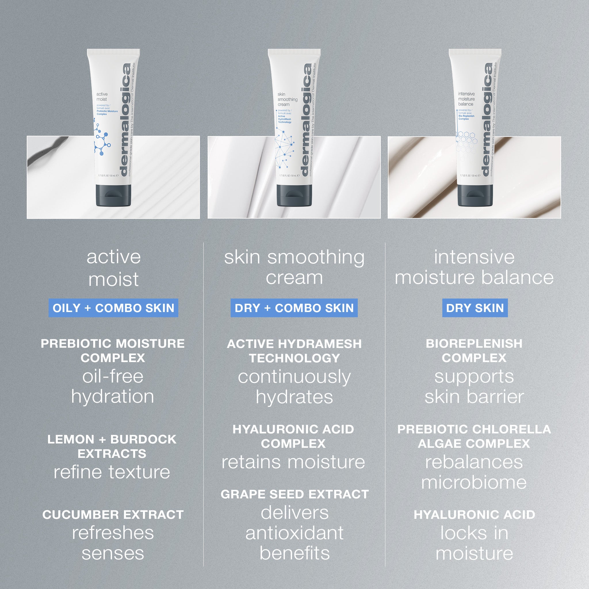 Active Moist Moisturiser - Image 6